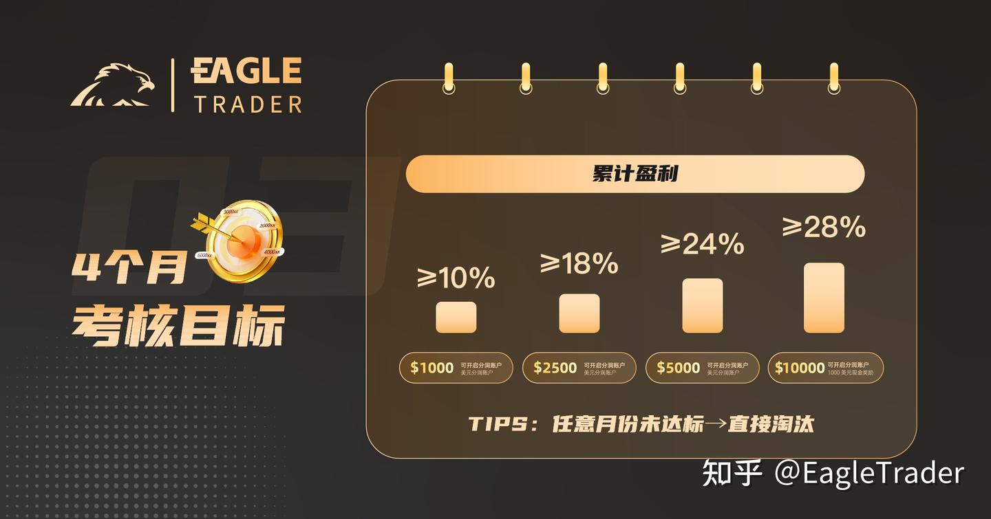 金银贵金属交易平台