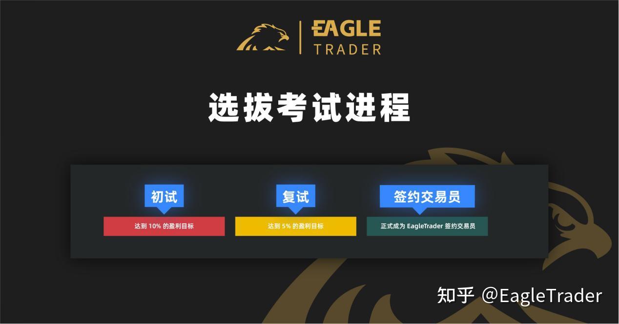 抄黄金什么平台好